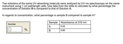 SOLVED: Two solutions of the same UV